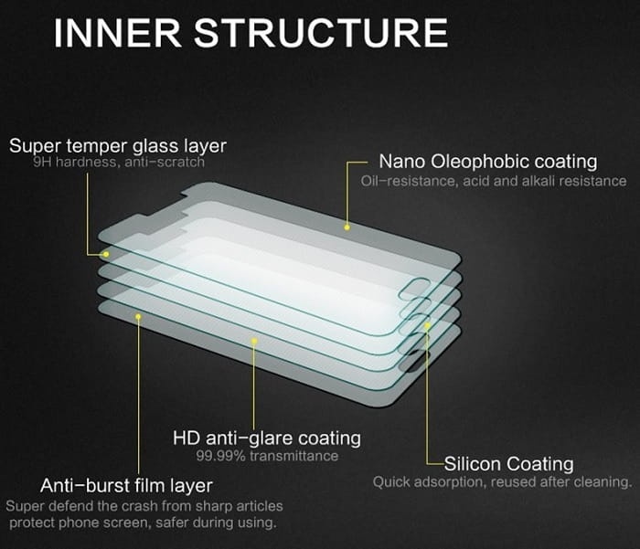 Szkło hartowane 9H do Xiaomi Redmi 9AT